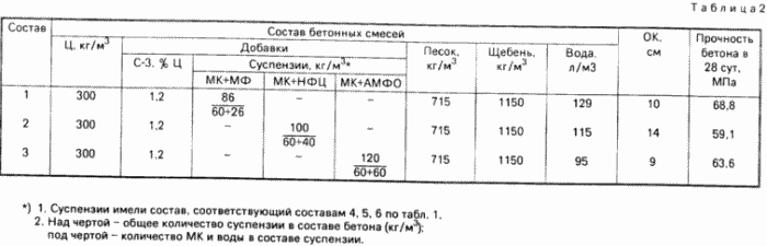 Comment préparer une suspension aqueuse. Fédération de Russie Patent RU2060242