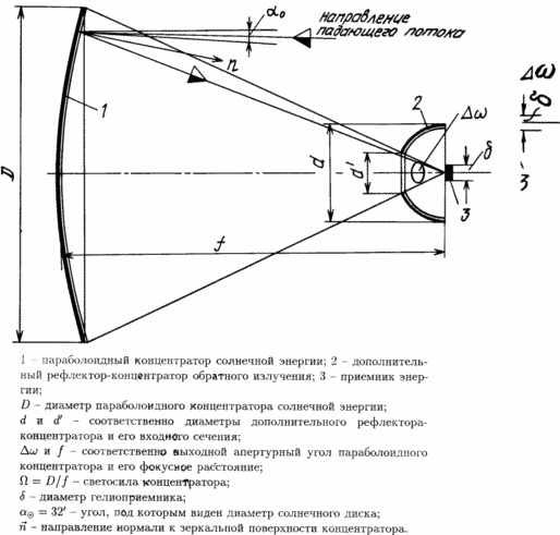 MODULE d'énergie solaire