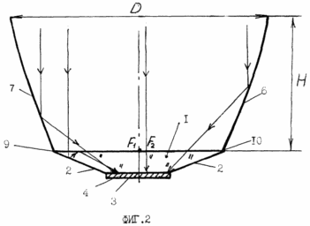 Modules photovoltaïques solaires avec concentrateurs