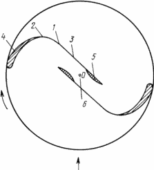 ROTOR TYPE Savonius