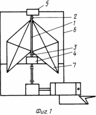 éolienne Pyramidal