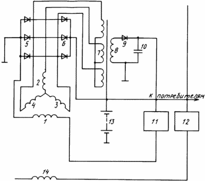 SYSTÈME DE CONTRÔLE SEGMENT générateur électrique