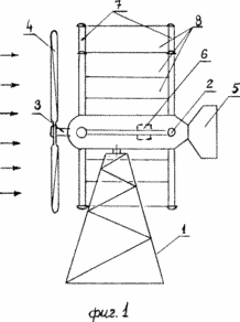 unités d'énergie éolienne