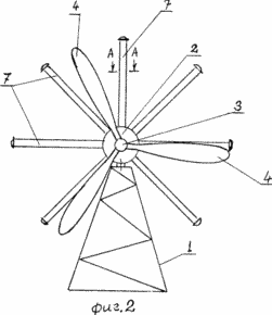 unités d'énergie éolienne