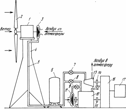 Windmills MOTEUR THERMIQUE