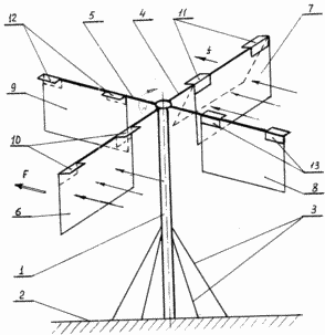 roues éoliennes