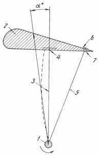 turbine Rotor axe vertical Vent