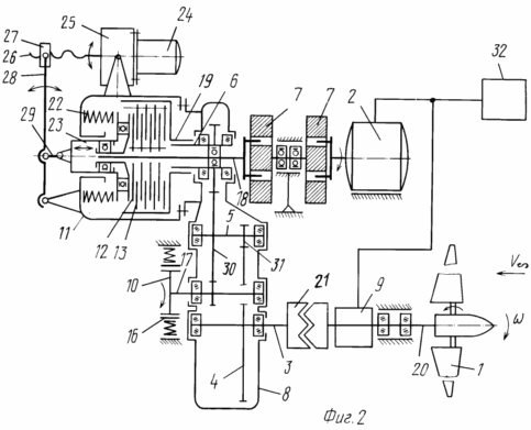 Turbine PROCÉDÉ DE COMMANDE Vent