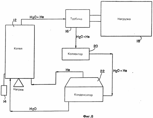 PROCÉDÉ DE CONVERSION DE L'ENERGIE THERMIQUE EN MÉCANIQUE ET DISPOSITIF POUR SA MISE EN OEUVRE, un procédé pour augmenter l'enthalpie et les facteurs de compressibilité VAPEUR