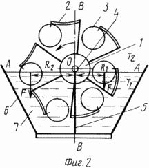 Procédé pour la conversion directe de l'énergie thermique en énergie mécanique ROTATION ET DISPOSITIF POUR SA MISE EN ŒUVRE B.F.KOCHETKOVA