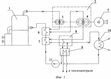 centrales thermiques catalytiques. réacteur catalytique