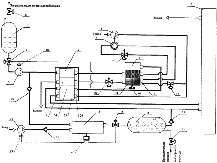 Hydrogène-oxygène du générateur électrochimique