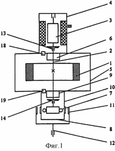 Flywheel stockage d'énergie