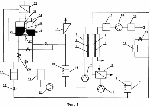 Générateur électrochimique basé sur les piles à combustible au méthanol