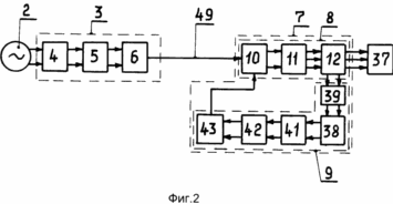 bloc diagramme d'un système de transmission à fil unique