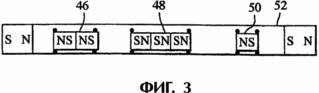 MAGNETS Systèmes dynamiques