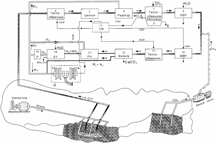 PROCÉDÉ DE PRODUCTION D'ÉLECTRICITÉ situ filons de charbon. Fédération de Russie Patent RU2287056