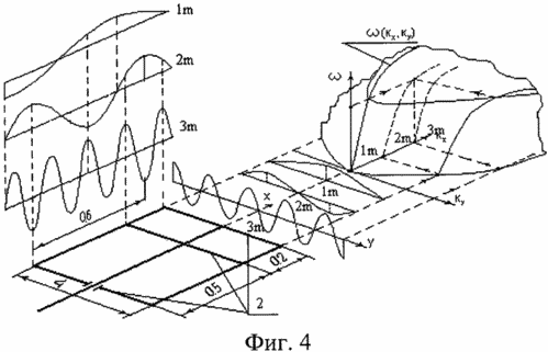 La caractéristique de dispersion spatiale de l'onde magnétostatique qui est formée à partir d'une antenne magnétique ferrimagnétique solitons