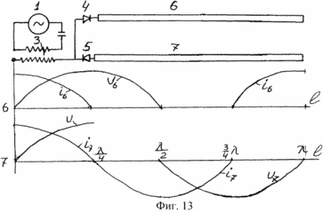 répartition des ondes de courant et de tension de lignes unifilaires