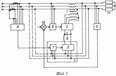 Transformateur-thyristor Compensateur puissance réactive