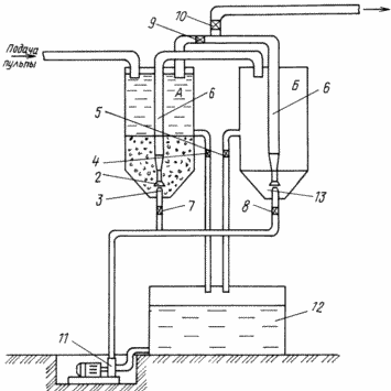 PROCEDE ET DISPOSITIF DE CYANURE lixiviation des métaux précieux à partir de minerais, de concentrés, déchets synthétiques et minérales