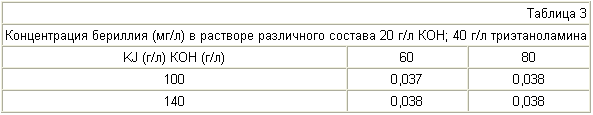 PROCÉDÉ D'EXTRACTION DE PALLADIUM DE DÉCHETS. Fédération de Russie Patent RU2255128