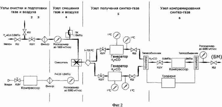 PROCÉDÉ DE TRAITEMENT DE COMPLEXE DE GAZ NATUREL POUR PRODUIRE DE L'EAU DOUCE ET CARBURANT ET DISPOSITIF POUR SA MISE EN ŒUVRE