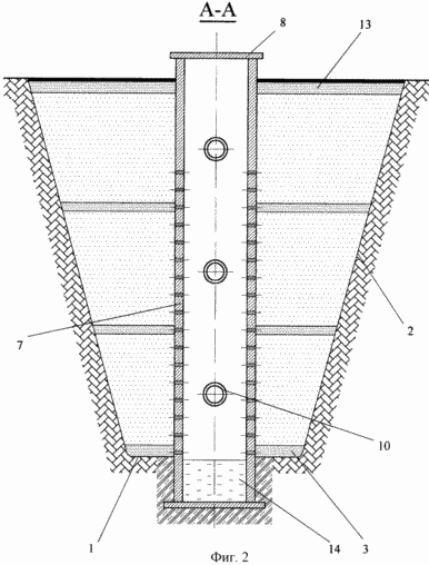 collection METHOD et l'élimination des biogaz et filtrat par décharge de déchets solides dans le ravin et le terrain
