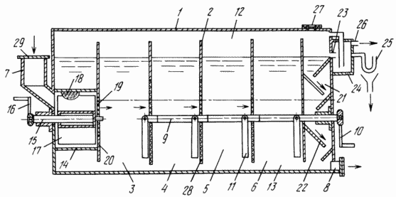 APPAREIL fermentation du méthane