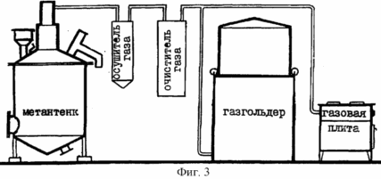détenteurs de gaz humide de capacité variable