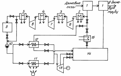 MÉTHODE DE SERRE SUPPLY énergie thermique et de dioxyde de carbone