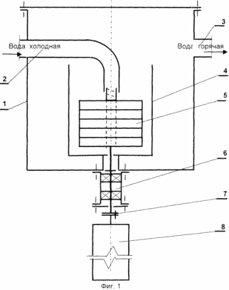 CHALEUR MÉCANIQUE pour chauffage et eau BÂTIMENTS DE CHAUFFAGE