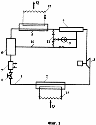 PROCEDE ET DISPOSITIF DE TRANSFORMATION DE LA CHALEUR
