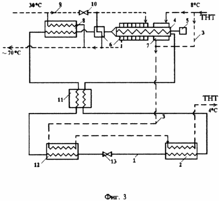 PROCEDE ET DISPOSITIF DE TRANSFORMATION DE LA CHALEUR