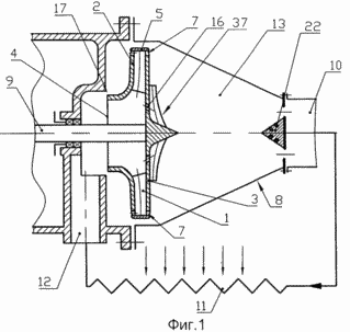 Vortex HYDRAULIQUE thermique