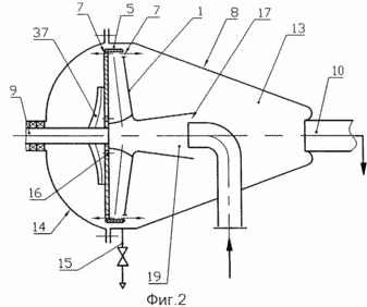 Vortex HYDRAULIQUE thermique