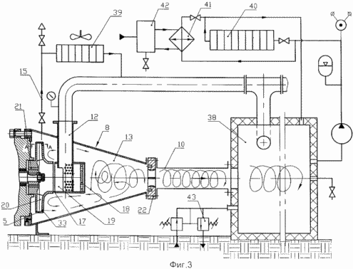 Vortex HYDRAULIQUE thermique