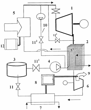 énergie INSTALLATION