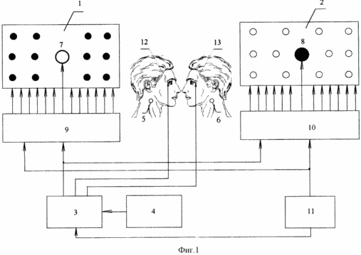 moyens électrotechniques de restauration de la fonction de l'analyseur visuel