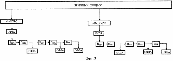 moyens électrotechniques de restauration de la fonction de l'analyseur visuel