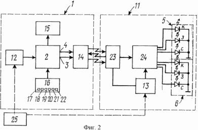 DISPOSITIF DE DIAGNOSTIC PATHOLOGIE système visuel chez les enfants avec une fréquence critique de scintillement fusion