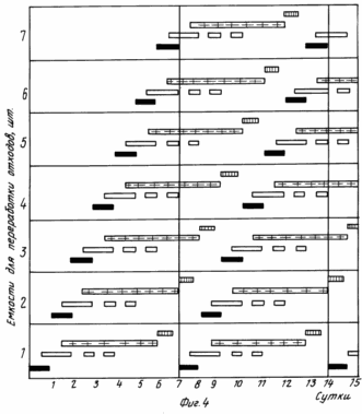 diagramme de séquence du procédé de déchets organiques