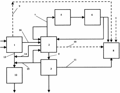 Complexe pour le traitement et l'élimination des déchets