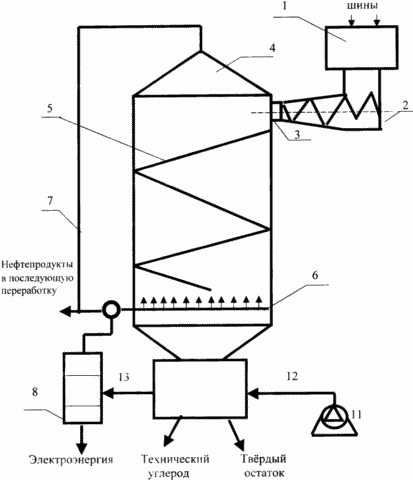 PROCÉDÉ DE TRAITEMENT DE PNEUMATIQUES USÉES ET AUTRES PRODUITS DE CAOUTCHOUC