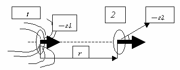 Considérez comment le circuit de deux poids interagissent.