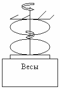 La conduite sur l'interaction de l'expérience deux gyroscopes.