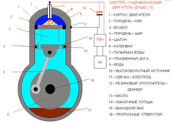 Electro-carburant sans moteur
