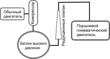 Bloc - diagramme de la nouvelle centrale électrique