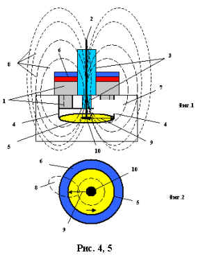 bougie d'allumage magnétique avec une rotation d'arc électrique
