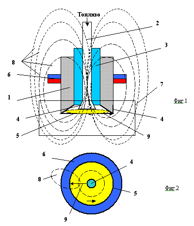 STRUCTURE ET PRINCIPE DE BRÛLEUR UNIVERSEL